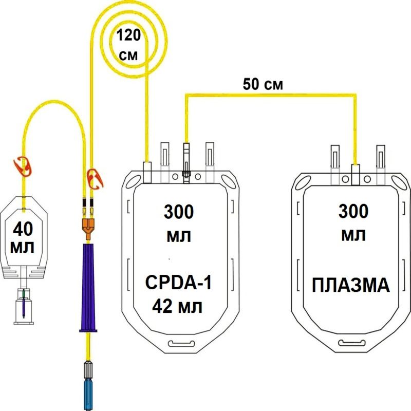 Пластиковий контейнер для крові людини ЦФДА-1 (CPDA-1), 300 мл з аксесуарами